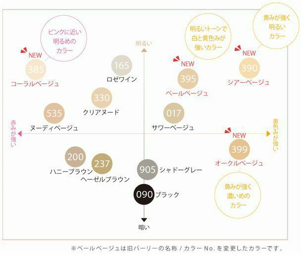 여성을위한 3 쌍 Fukusuke Fukuske 일일 만족도는 둔한 모공을 덮습니다.